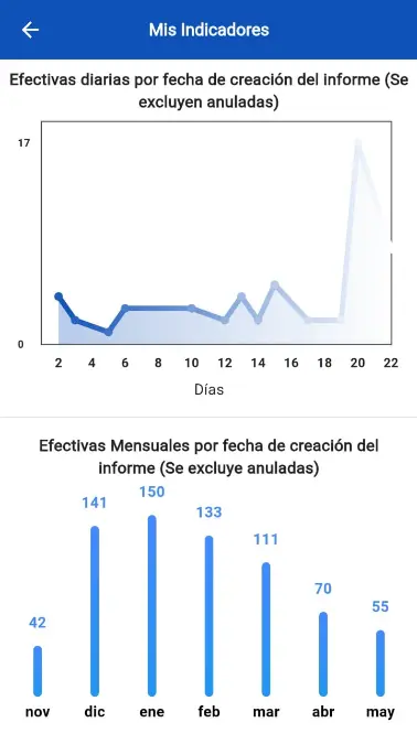 retgas